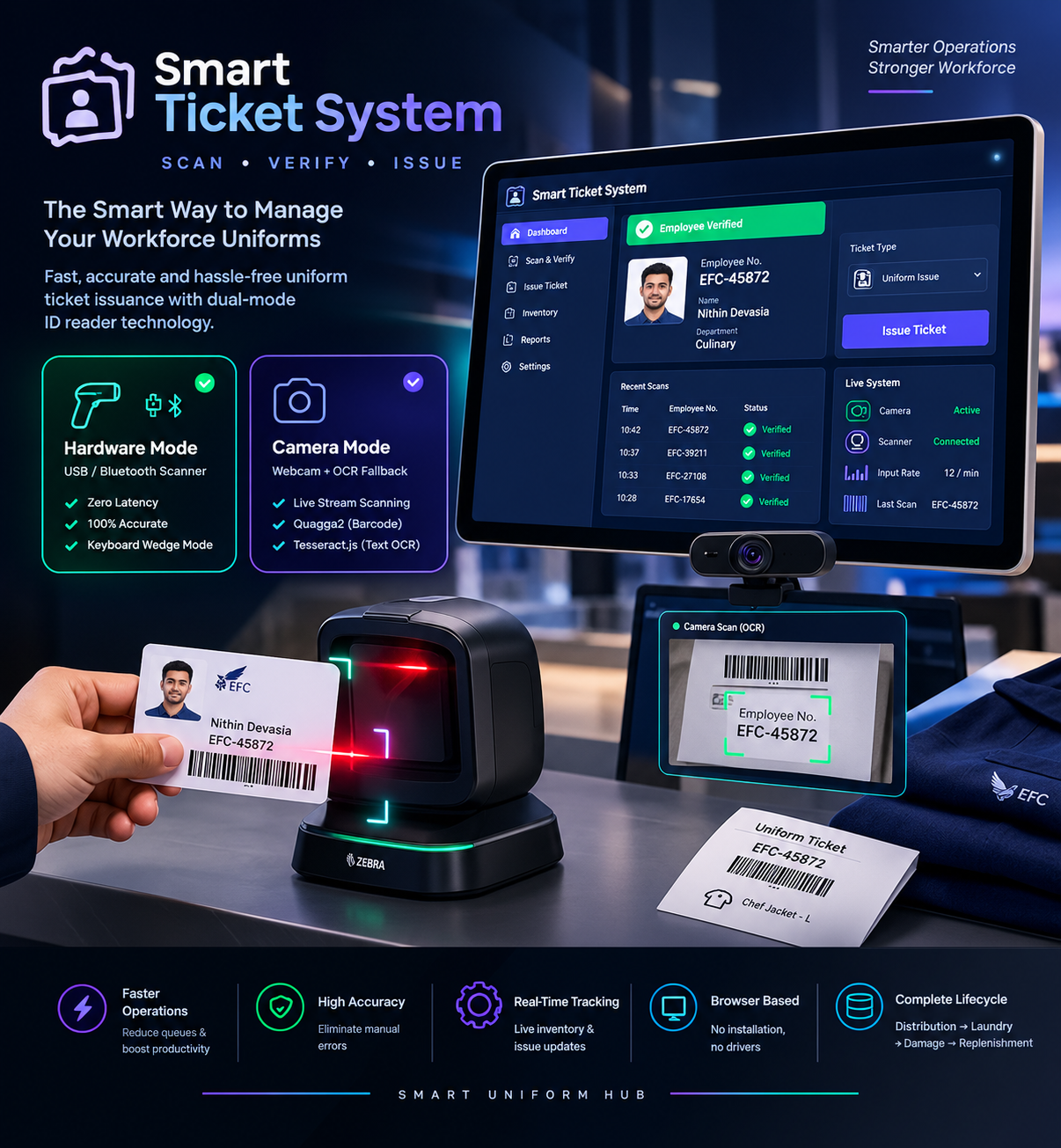 Smart Ticket System