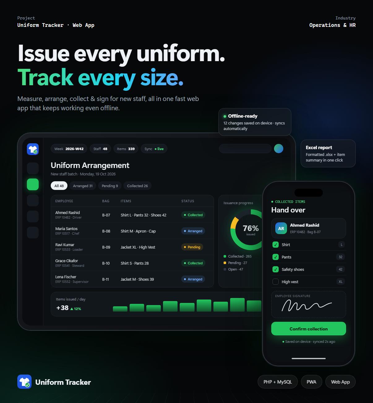 New Staff Uniform Issuance System