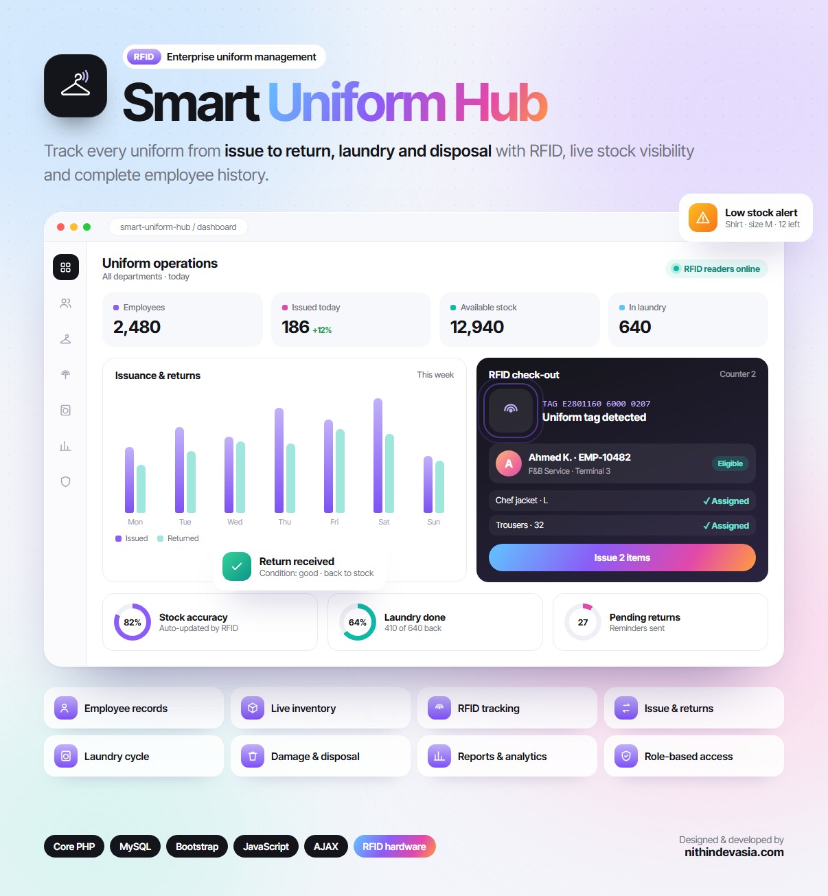 Smart Uniform Hub